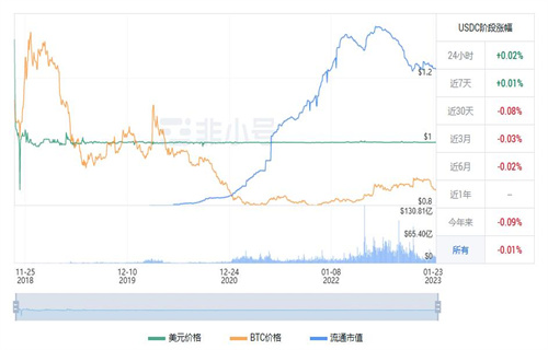 USDC今天市场行情怎么样? USDC现在前景怎么样?-第1张图片-欧意下载