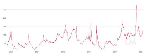 狗狗币为什么最近不涨了(狗狗币为什么涨不起来?)-第3张图片-欧意下载