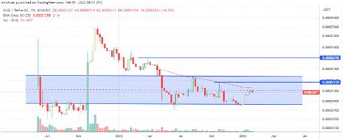 柴犬的品牌建设战略可能还不够-第2张图片-欧意下载