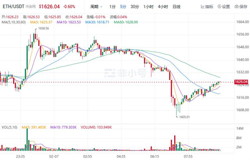 ETH今日最新行情 以太坊今日最新价格-第1张图片-欧意下载