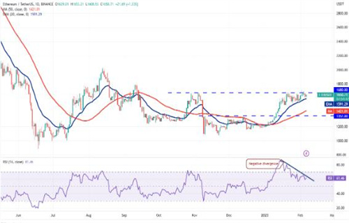 ETH今日最新行情 以太坊今日最新价格-第2张图片-欧意下载