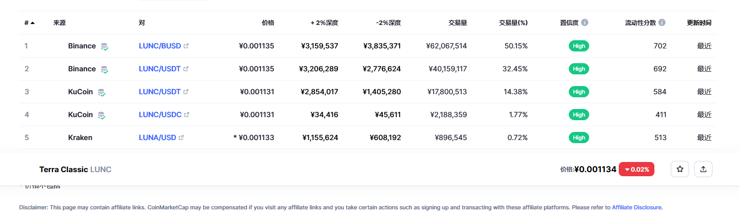 LUNC币今日最新价格2023.2.27 LUNC能否在2023年复苏-第2张图片-欧意下载
