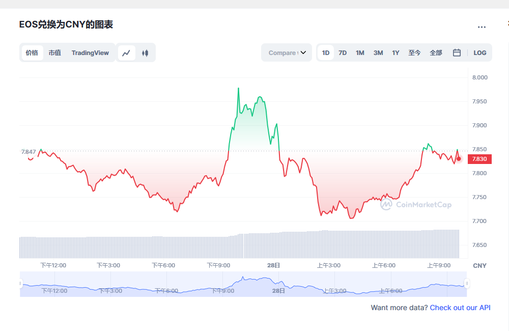 柚子币价格今日行情2023.2.28 2023年Eos柚子还有希望吗-第1张图片-欧意下载