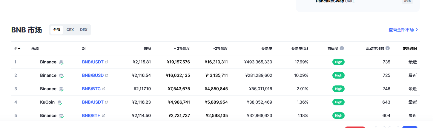 bnb今日最新行情2023.2.28 bnb最新市场走势价格预测-第2张图片-欧意下载