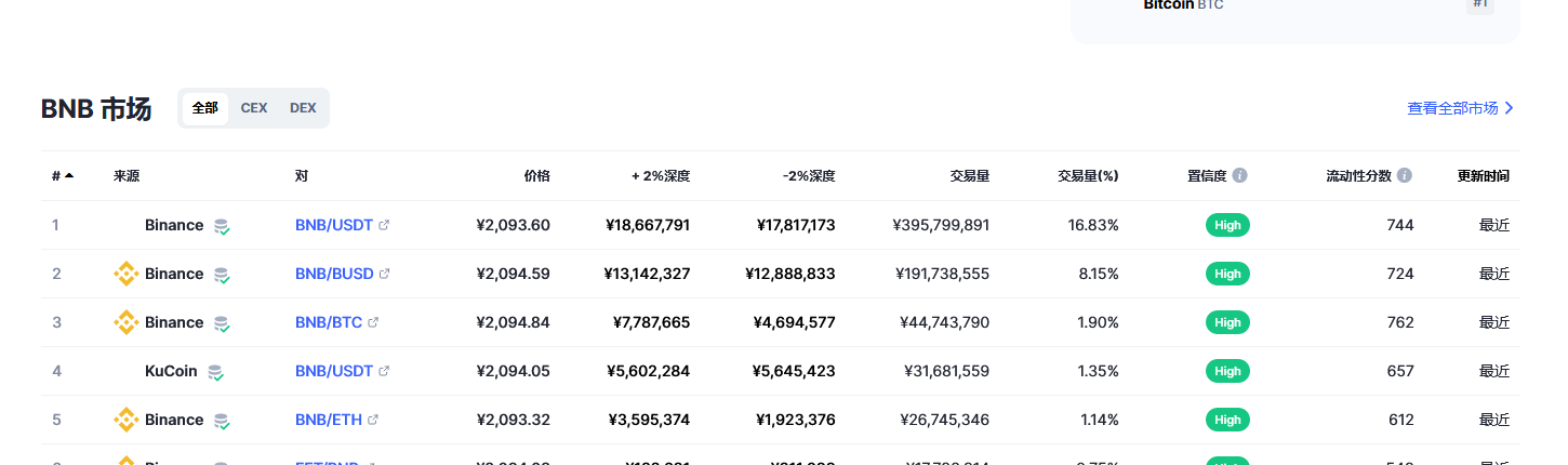 bnb今日最新行情2023.3.1 bnb最近啥情况-第2张图片-欧意下载