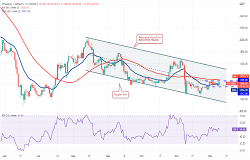 以太币现在多少钱一个? ETH以太坊今日最新行情-第2张图片-欧意下载