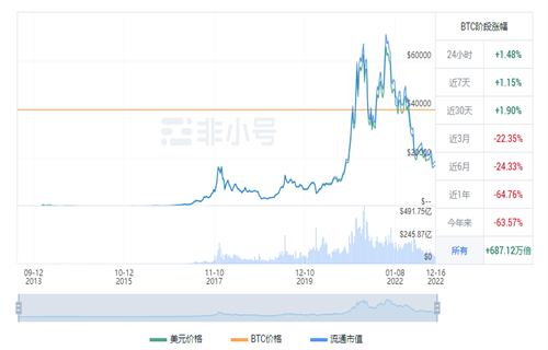 比特币今日最新价格 BTC今日最新行情资讯-第1张图片-欧意下载