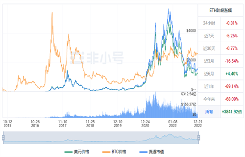 以太坊今日最新价格 ETH今日最新行情资讯-第1张图片-欧意下载