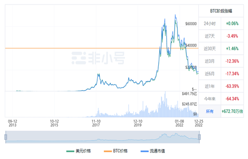 比特币今日最新价格行情 BTC今日最新行情资讯-第1张图片-欧意下载