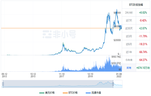 比特币今日最新价格行情 BTC今日最新行情消息-第1张图片-欧意下载