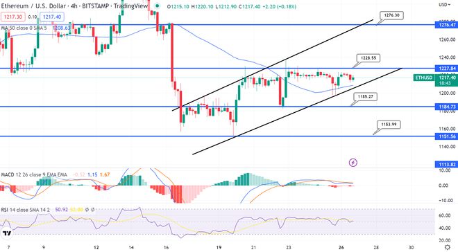 以太坊最新预测消息：三大加密货币机构观点出奇一致-第1张图片-欧意下载
