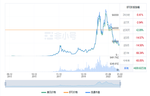 比特币现在多少钱一枚 比特币今日最新行情-第1张图片-欧意下载