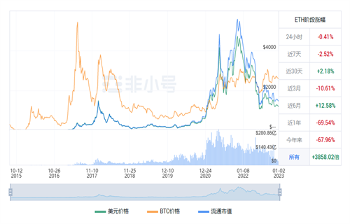 以太坊今日最新行情 ETH今日最新价格-第1张图片-欧意下载