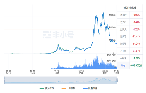 比特币最新价格行情 BTC最新行情趋势-第1张图片-欧意下载