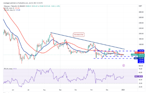 以太坊今日最新价格行情 ETH今日最新行情分析-第2张图片-欧意下载