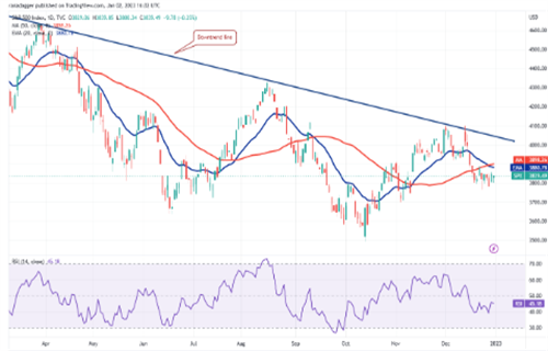 spx现在多少钱一枚 spx今日最新行情-第1张图片-欧意下载