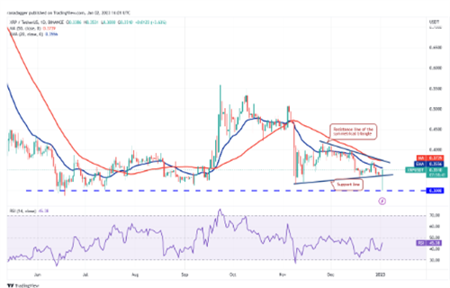 瑞波币现在多少一个? XRP最新行情资讯-第2张图片-欧意下载