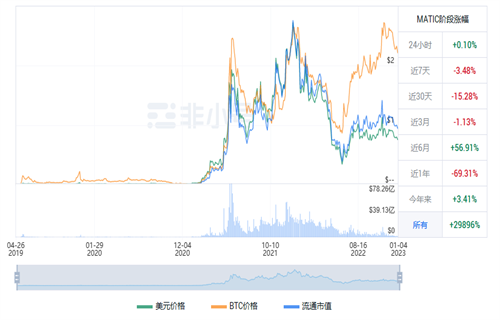 MATIC今日最新行情消息 多边形币今日最新资讯-第1张图片-欧意下载