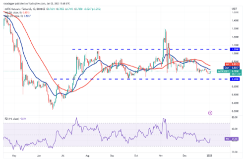 MATIC今日最新行情消息 多边形币今日最新资讯-第2张图片-欧意下载