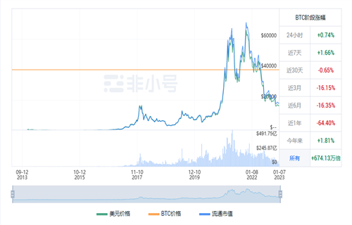 比特币今日最新行情消息 BTC今日最新行情-第1张图片-欧意下载