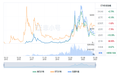 以太坊今日最新价格 ETH今日行情趋势-第1张图片-欧意下载