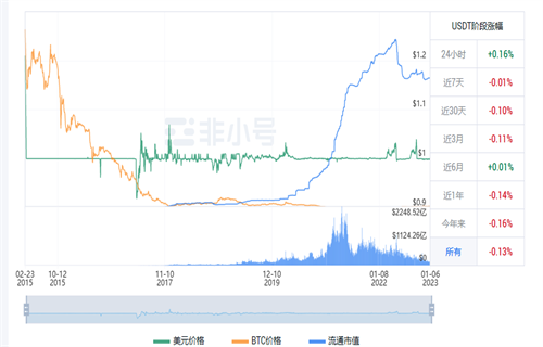 usdt现在多少钱一枚? 泰达币今日最新行情-第1张图片-欧意下载