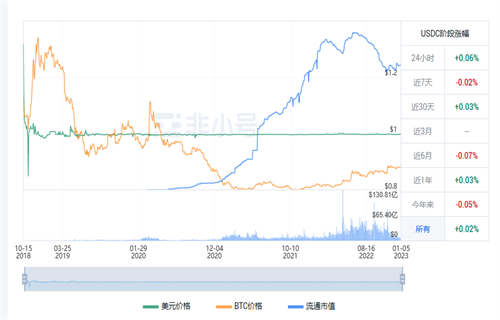 usdc今日最新行情价格 usdc今日最新消息-第1张图片-欧意下载