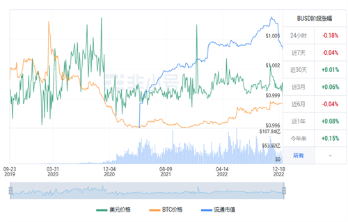 BUSD今日最新价格行情 BUSD今日最新行情趋势-第1张图片-欧意下载