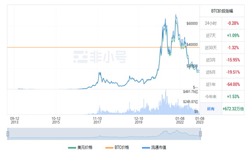 比特币今日最新价格行情 BTC今日最新行情资讯-第1张图片-欧意下载