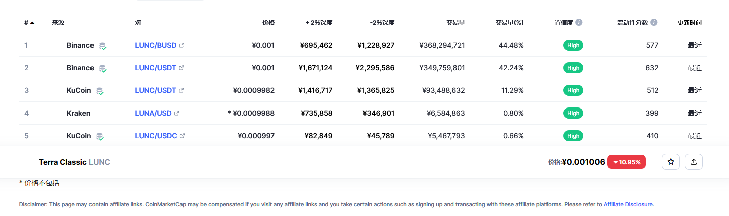 lunc币今日实时行情 lunc币最新消息-第2张图片-欧意下载