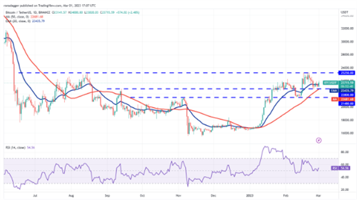 比特币最新行情 BTC现在多少钱一个-第2张图片-欧意下载