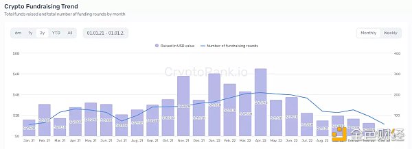如何构建一款真正的链游加密游戏-第1张图片-欧意下载