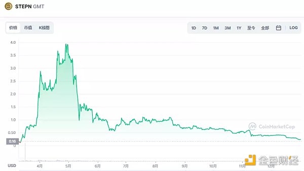 如何构建一款真正的链游加密游戏-第2张图片-欧意下载