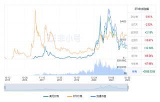 以太坊今日最新行情 ETH今日最新价格
