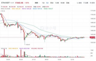 以太坊现在多少人民币一枚? ETH今日最新价格行情