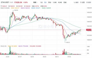 ETH今日最新行情 以太坊今日最新价格