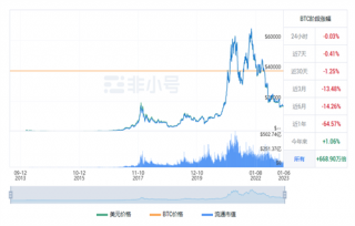 比特币最新价格行情 BTC最新行情趋势