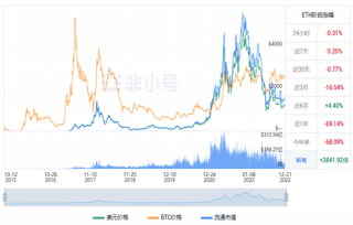 以太坊今日最新价格 ETH今日最新行情资讯