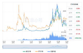 以太坊今日最新行情资讯 ETH今日最新价格行情