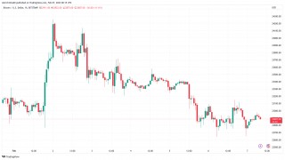 比特币看到黄金交叉 最后一次触及历史高点前 2 个月
