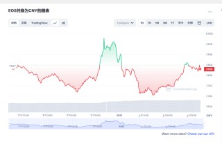 柚子币价格今日行情2023.2.28 2023年Eos柚子还有希望吗