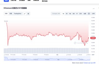 eth币最新价格 以太坊近期走势预测