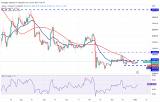 比特币最新官方消息 比特币近期价格