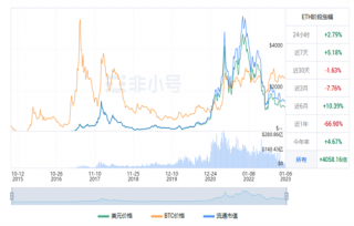 以太坊今日最新价格 ETH今日行情趋势