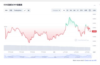 eos价格今日行情 eos前景怎么样