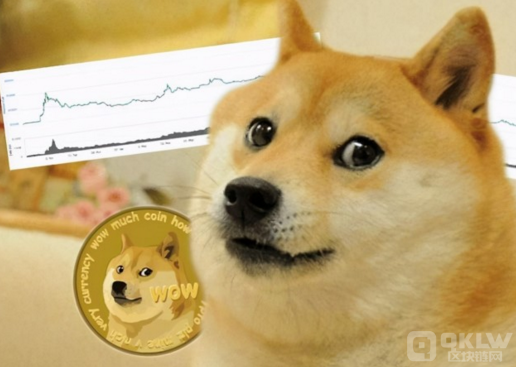 ATOM币是什么币种?阿童木币(ATOM币)前景分析-第3张图片-欧意下载