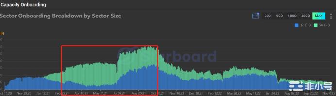 fil币价格今日行情 fil官方最新资讯-第2张图片-欧意下载