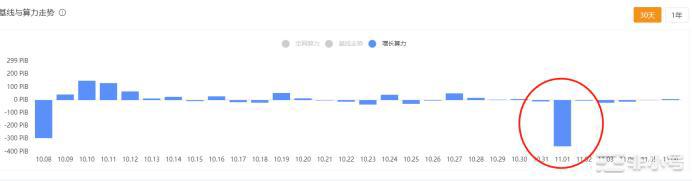 fil币价格今日行情 fil官方最新资讯-第3张图片-欧意下载