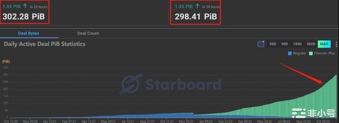 fil币价格今日行情 fil官方最新资讯-第4张图片-欧意下载