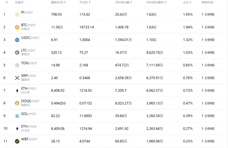 火必（Huobi）APP安卓版下载方法及完整教程-第2张图片-欧意下载